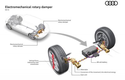 audi-erot-electromechanical-rotary-damping-technology