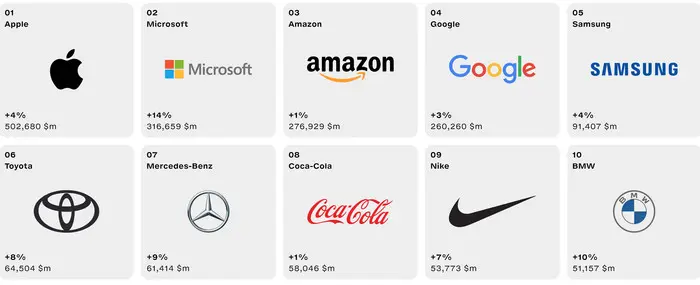 2023-best-global-brands