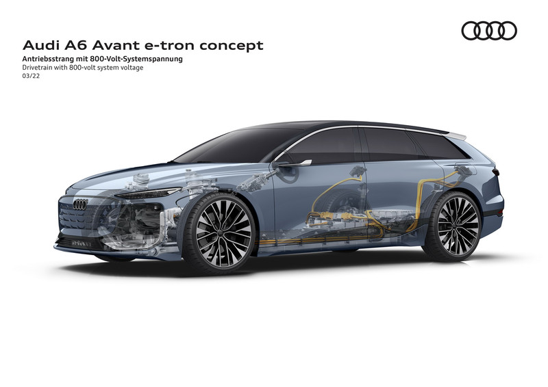 Audi A6 e-tron Avant Concept