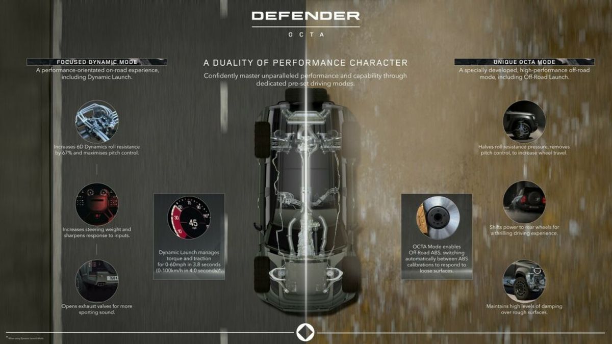 Land-Rover-Defender-OCTA