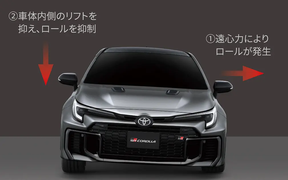 2025 Toyota GR Corolla