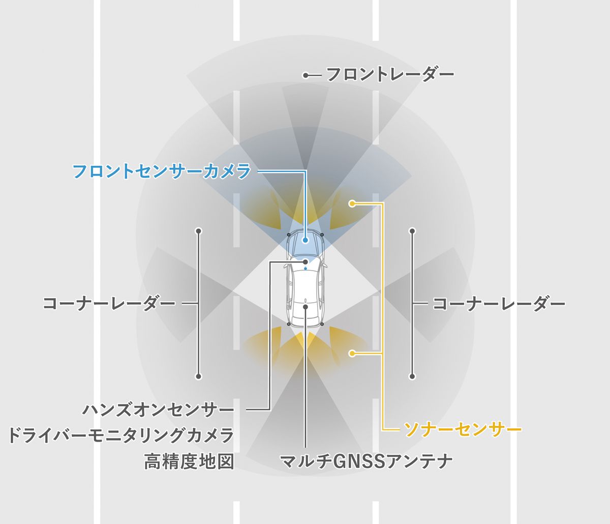 Honda SENSING 360 