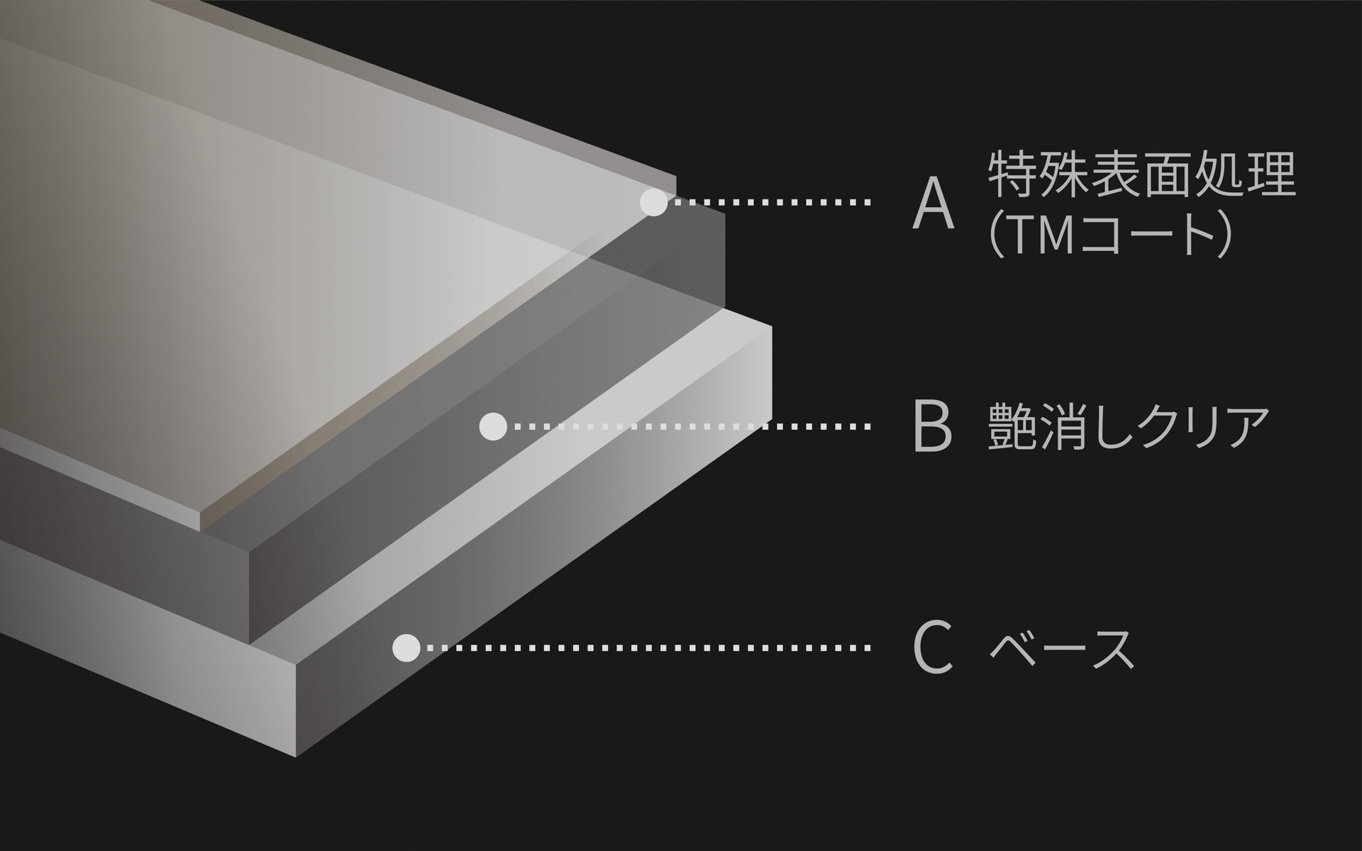 マット塗装説明図