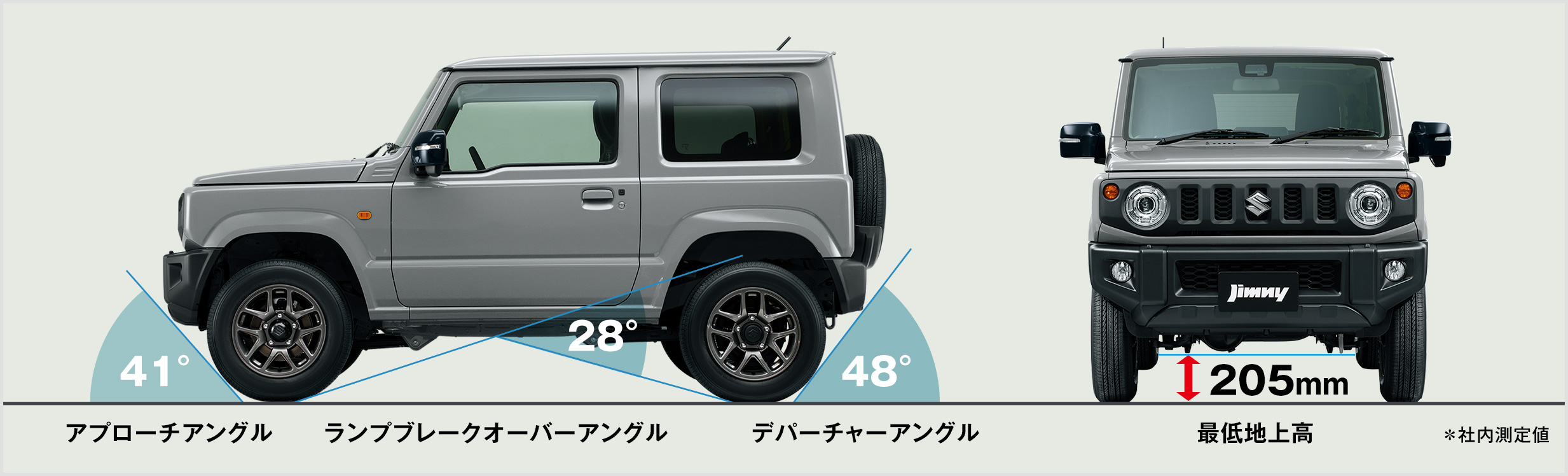 ジムニー　悪路走破性能