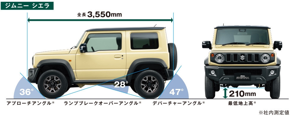 ジムニー シエラ　悪路走破性能