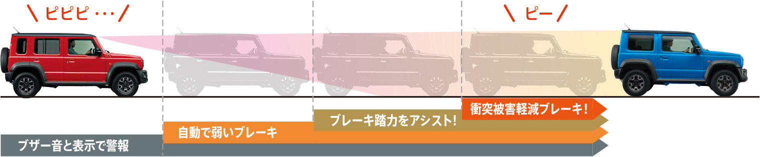 デュアルカメラブレーキサポート