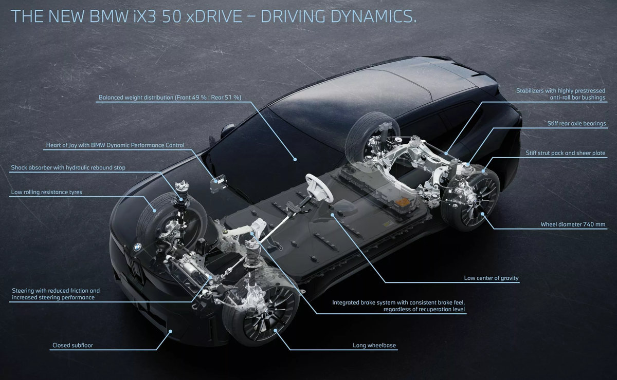 2027 bmw ix3