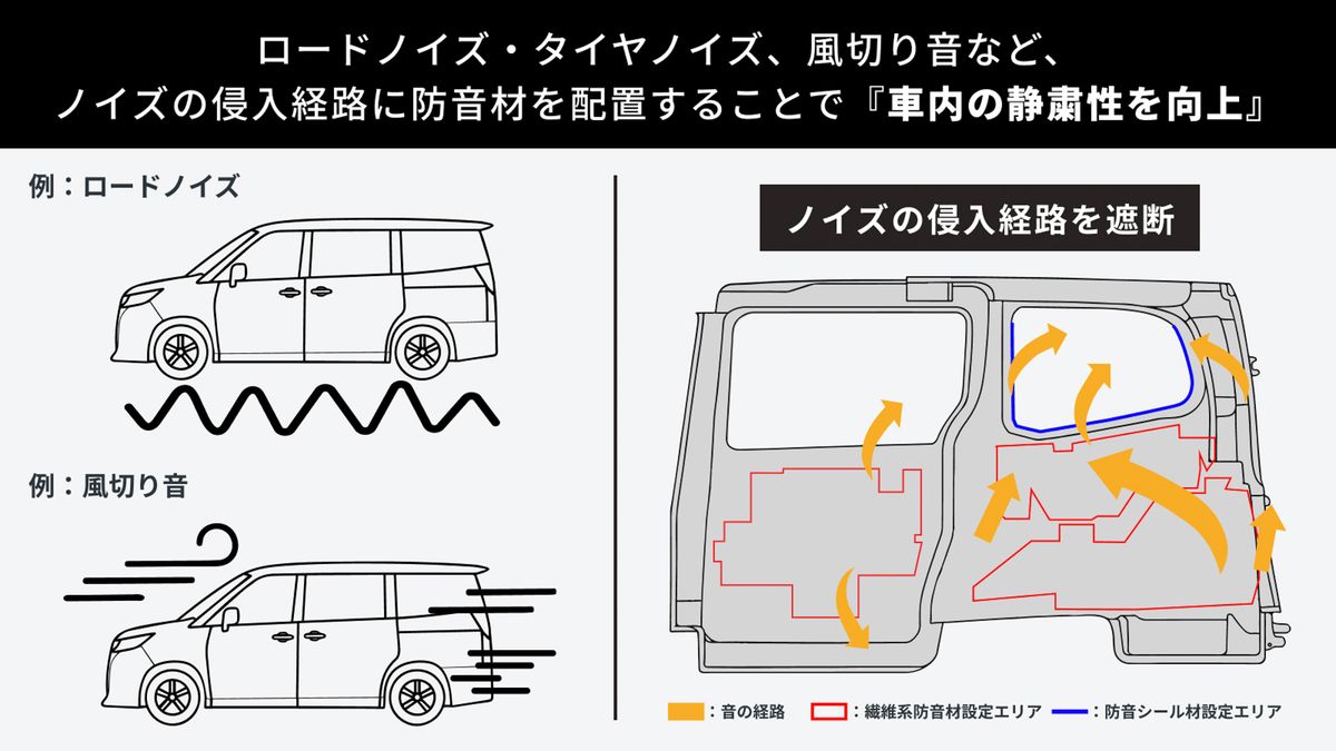 Toyota Noah/Voxy Aftermarket “Quietness Enhancement Package” Now Available! Achieve a Comfortable Cabin Space with KINTO FACTORY