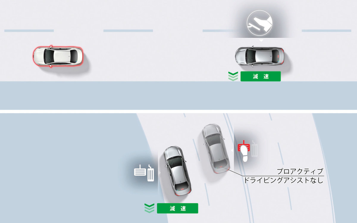 probox プロアクティブドライビングアシスト：先行車・カーブに対する減速支援