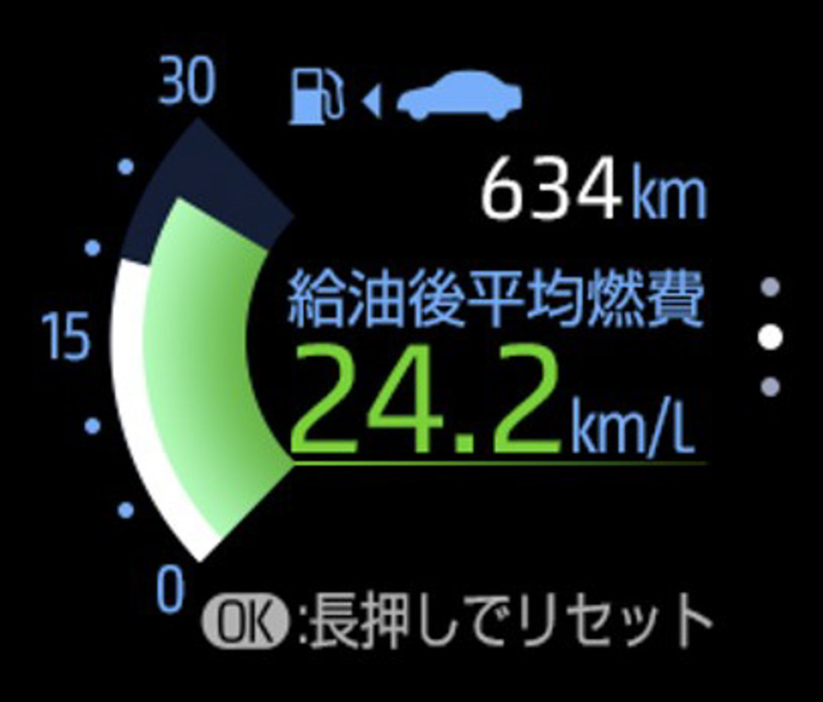 4.2インチTFTカラーマルチインフォメーションディスプレイ
