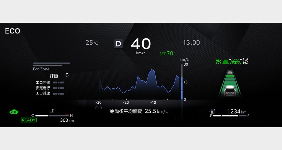 トヨタ初採用のArene(アリーン)