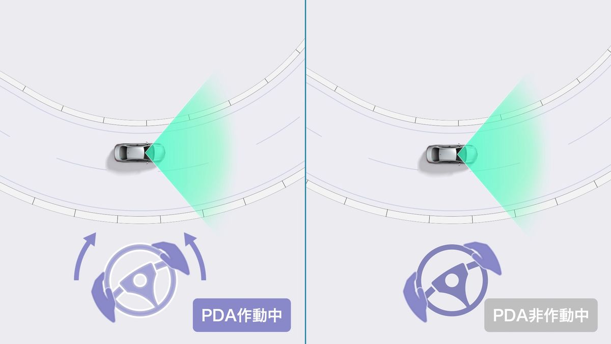 プロアクティブドライビングアシスト ： 車線内走行時常時操舵支援