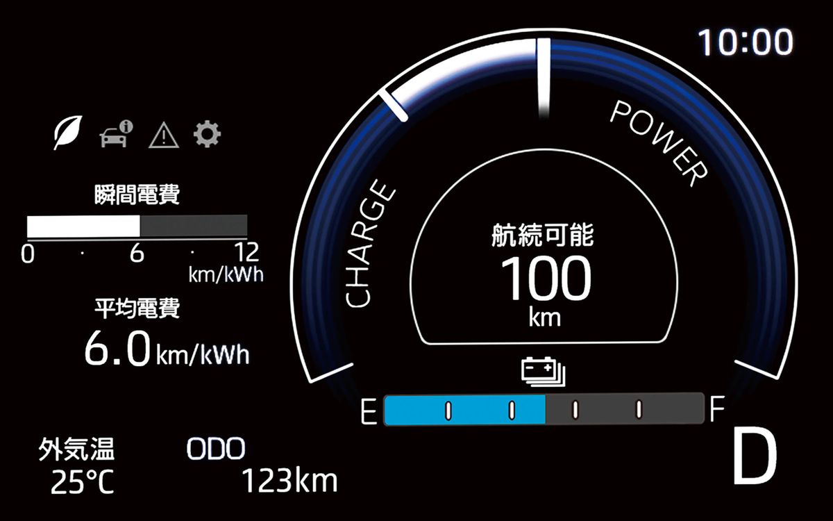 e-ハイゼット カーゴ e-アトレー