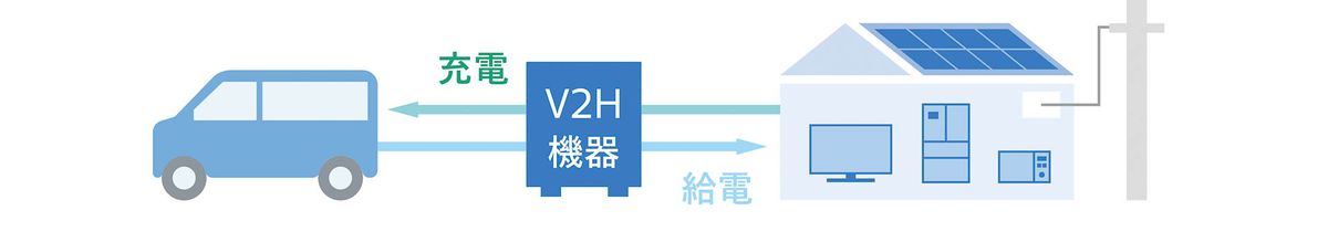 e-ハイゼット カーゴ e-アトレー