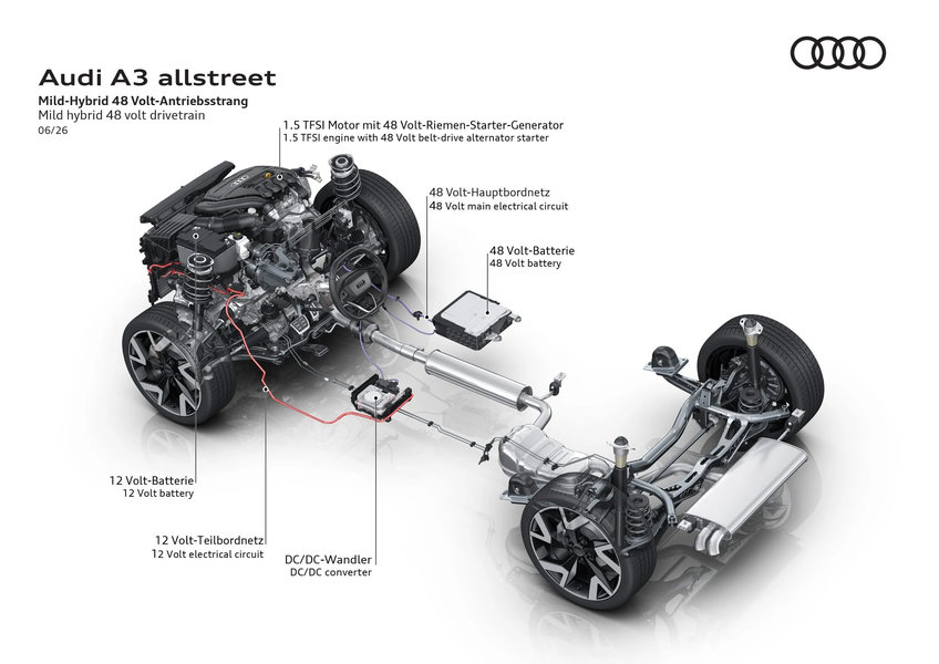2026-Audi-A3-Allstreet