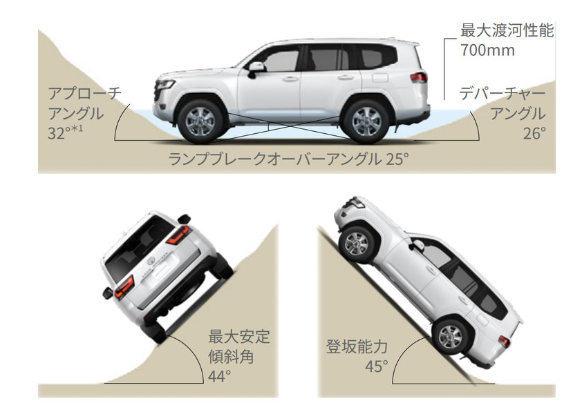 landcruiser300